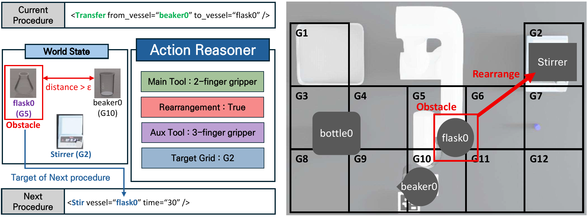Action Reasoner pipeline
