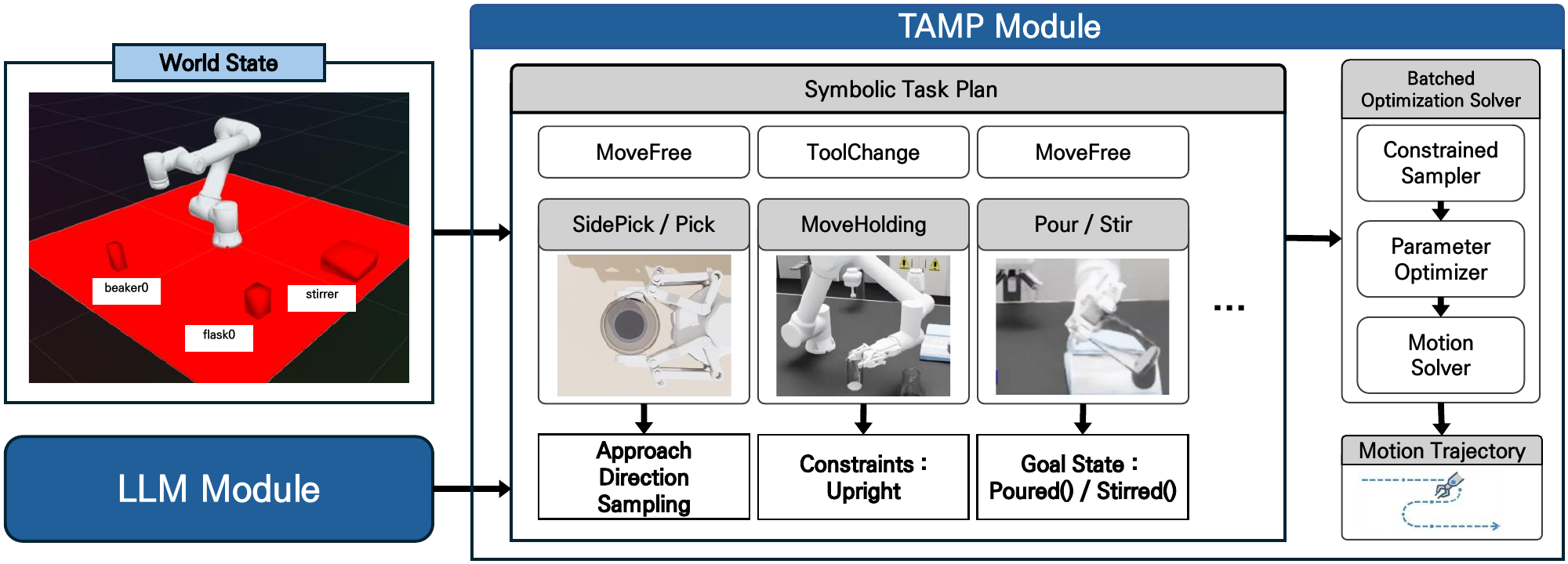 TAMP Module overview