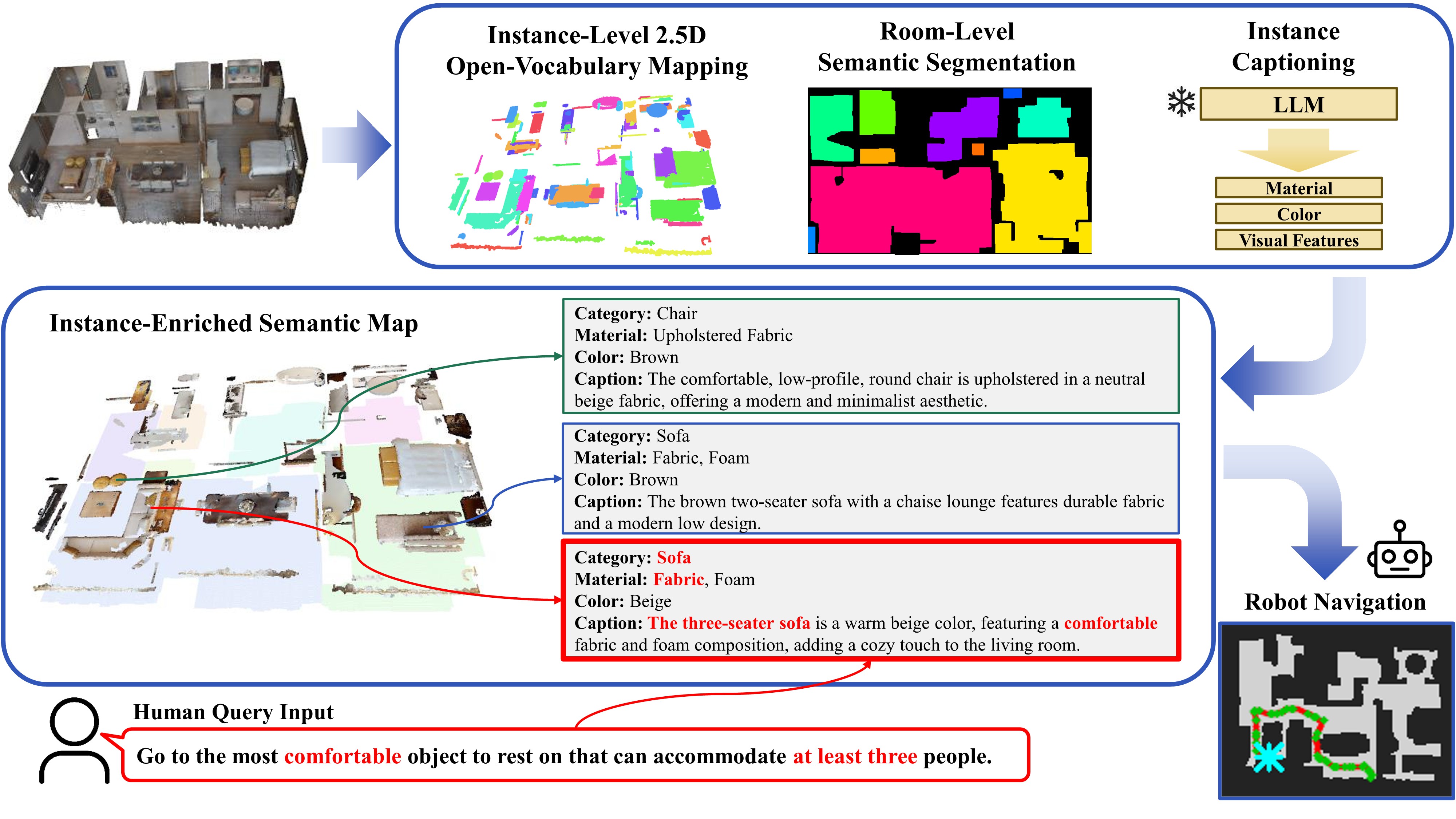Instance-Enriched Semantic Map overview