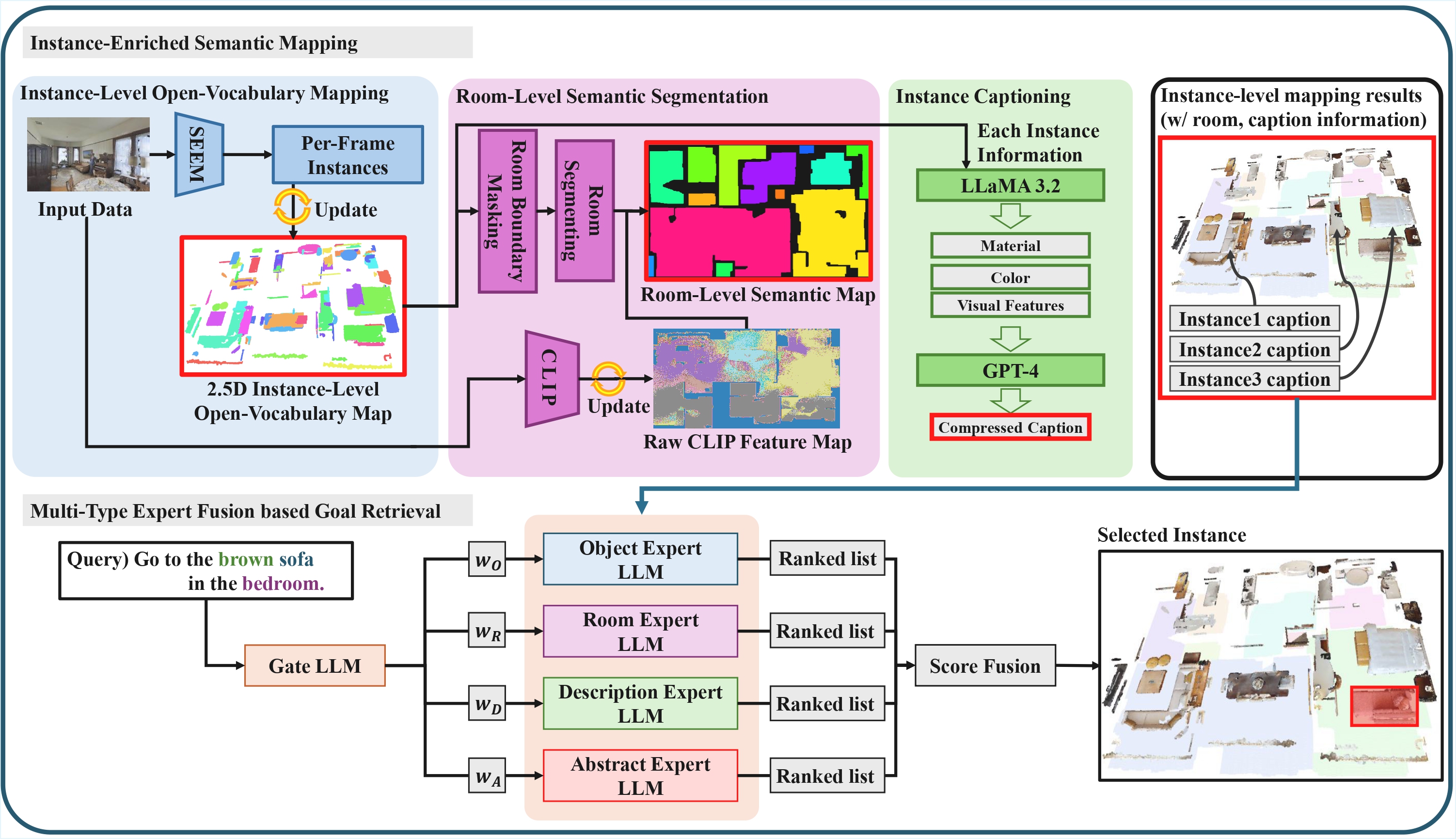 System overview